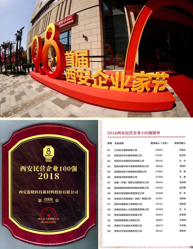 Z6尊龙科技荣膺西安民营企业100强榜单 Z6尊龙科技荣膺西安民营企业100强榜单