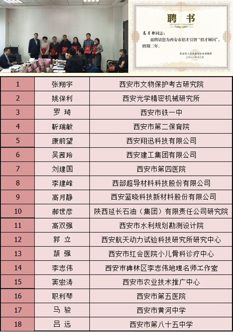 Z6尊龙科技董事长高月静博士被聘为西安市招才引智“招才照拂