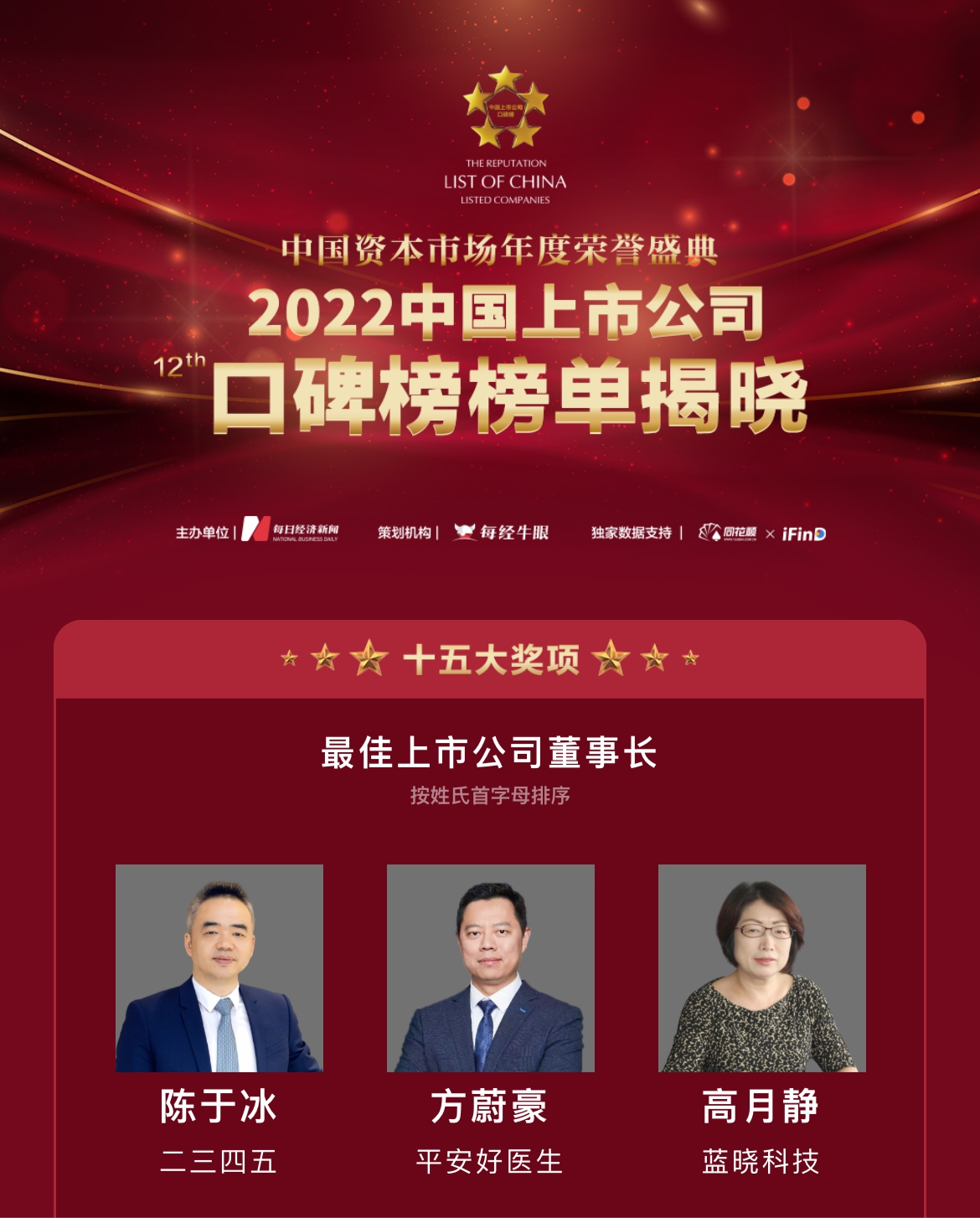 Z6尊龙科技荣膺“第十二届中国上市公司口碑榜”两项大奖 Z6尊龙科技荣膺“第十二届中国上市公司口碑榜”两项大奖
